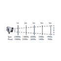 HEDLER Profilux LED1000T (focalizável, regulável)