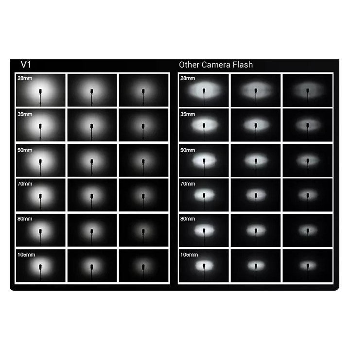 GODOX Flash SPEEDLITE V1 P/ CANON